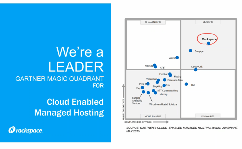 Public & Private Cloud BVoIP